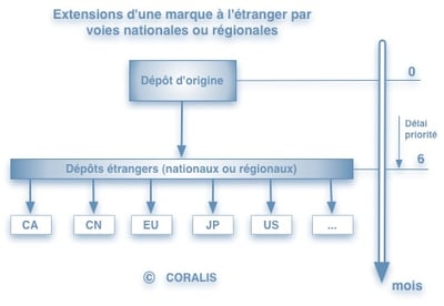 Procedure_MA_extension_direct_FR